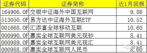 二、投资消费、蓝筹的基金 