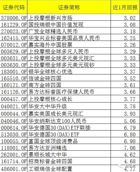 五、主投保险股的基金 