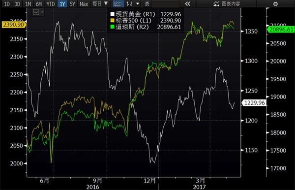 以数据的名义告诉你：本周黄金将坐足过山车“！ 