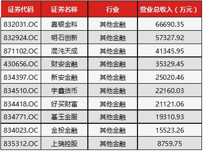 家庭月总收入_科工贸总收入是指啥
