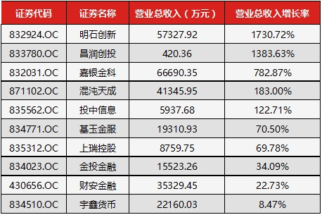 明阳风电集团_明阳风电营业收入(2)