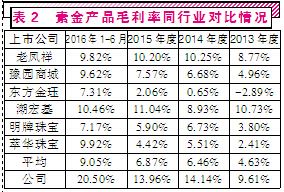 周大生珠宝行业寒冬毛利率三成 上市前四年分