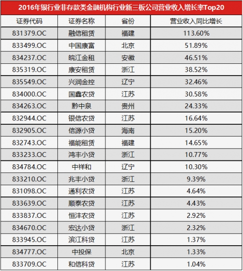 中国农业银行营业时间_银行 营业收入 计税(2)