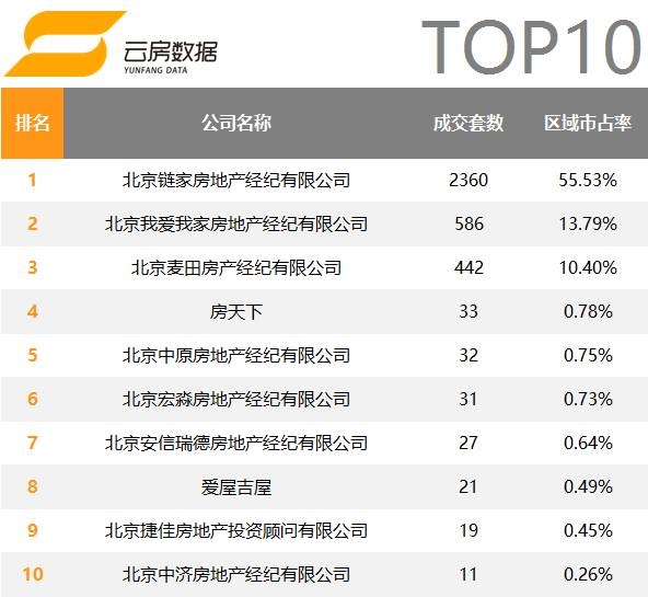 房地产中介排名前十名_豪车排名前十名(2)