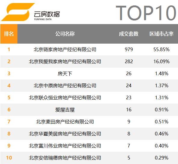 北京房产中介排名_北京房产中介男士照片(2)