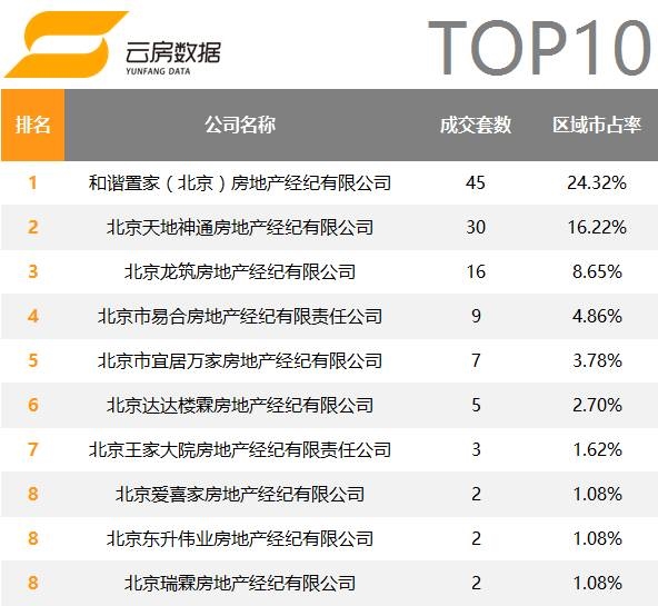 北京黑中介排名_北京故宫图片(3)