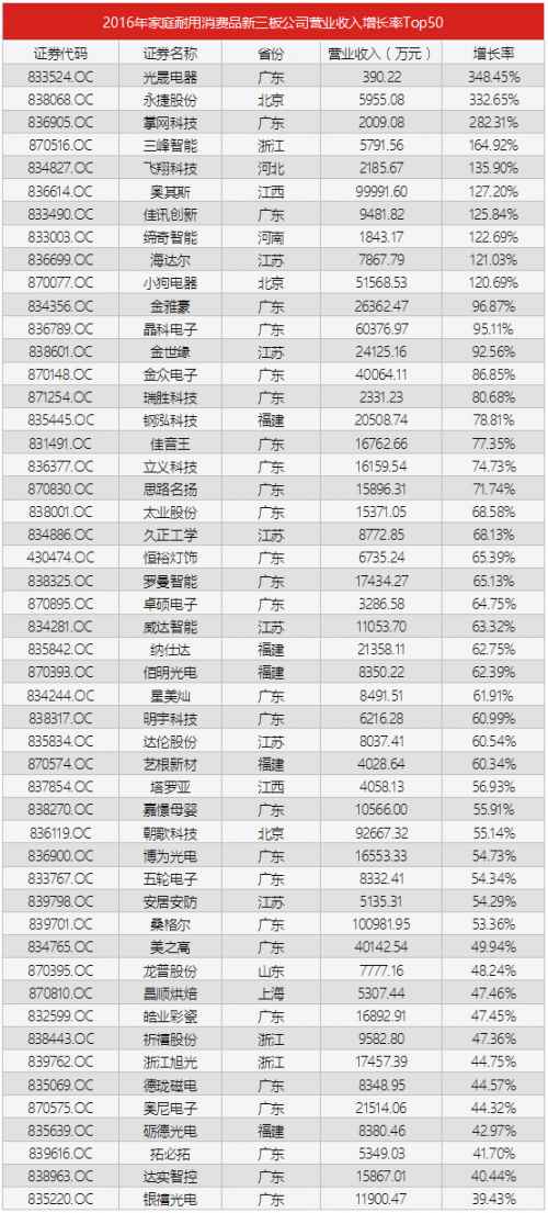中国人口增长率变化图_中间业务收入增长率