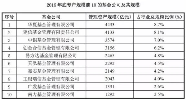 券商资产排名_互联网券商排名(3)