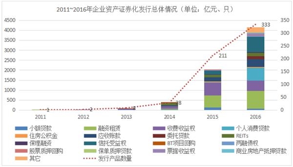 证券占GDP(2)