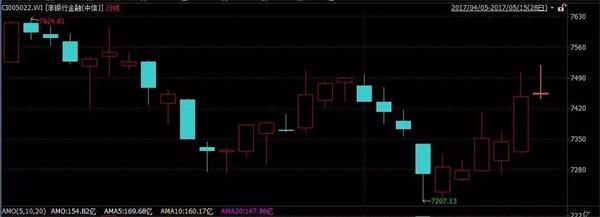 第一创业解禁连续三个跌停 谁在买?谁在卖?专