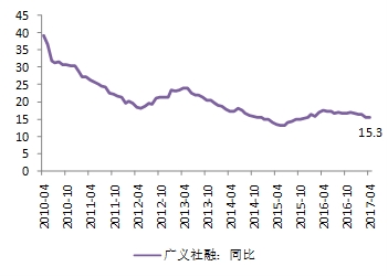 gdp基期概念是什么_已知以1952年为基期的GDP指数,怎么换算成以1978为基期的指数 急