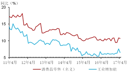 gdp基期概念是什么_已知以1952年为基期的GDP指数,怎么换算成以1978为基期的指数 急