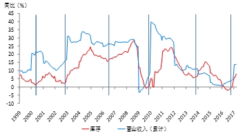 gdp基期概念是什么_已知以1952年为基期的GDP指数,怎么换算成以1978为基期的指数 急