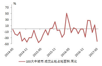 gdp基期概念是什么_已知以1952年为基期的GDP指数,怎么换算成以1978为基期的指数 急