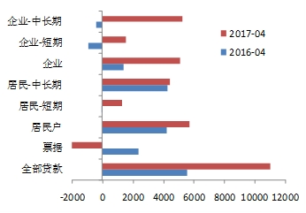 陕西2021二季度gdp预计_二季度GDP数据将公布 机构预测同比增速或为6.9(3)