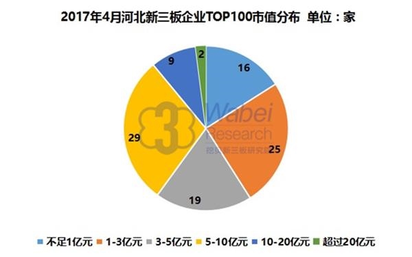 贝壳分人均_贝壳卡通图片(3)