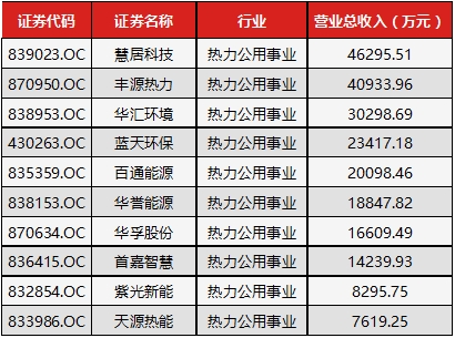 总收入_年事业总收入(2)