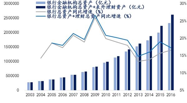 去贡献gdp_中国gdp增长图(3)