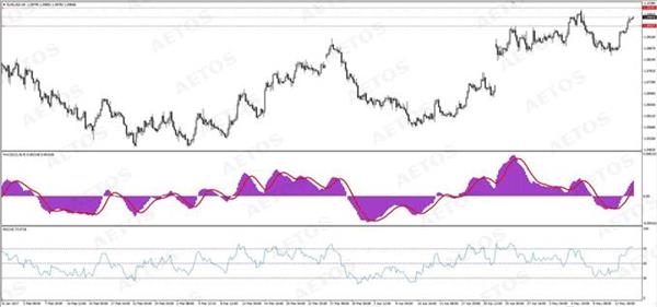 AETOS艾拓思-每日技术-20170516-EUR