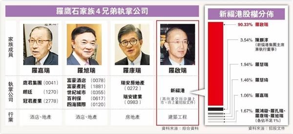 新鸿基魅影来袭 香港排名第20的鹰君家族卷入内斗旋涡