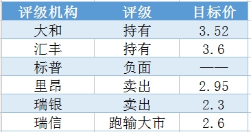 联邦真优美_澳洲联邦银行收入(2)
