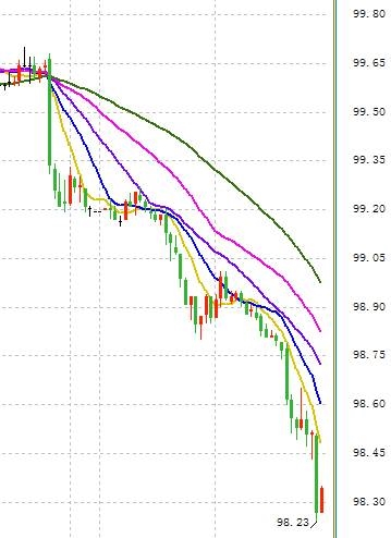 (美元指数60分钟走势图来源:FX168财经网)