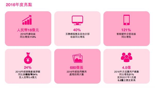 美图双簧戏:蔡文胜拼命站台,儿子却狂沽套现 美图双簧戏:蔡文胜拼命站台,儿子却狂沽套现
