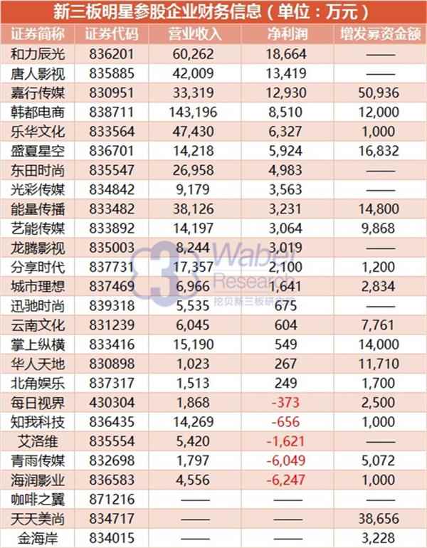 公司收入证明模板_2018年信托公司收入(3)