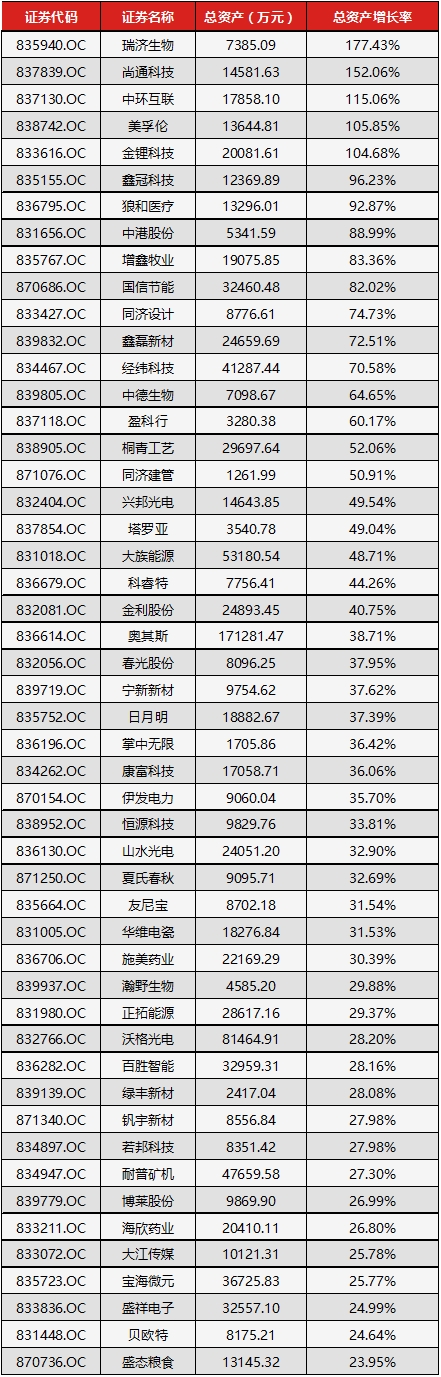 (数据来源:Wind,读懂新三板研究中心) 5