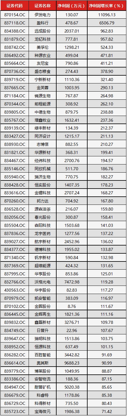 (数据来源:Wind,读懂新三板研究中心) 2