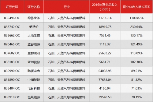 中国人口增长率变化图_总收入增长率(2)