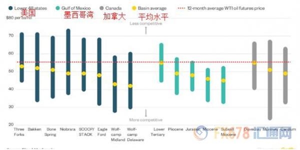 三年油价起伏图景,道出多少不为人知的秘密