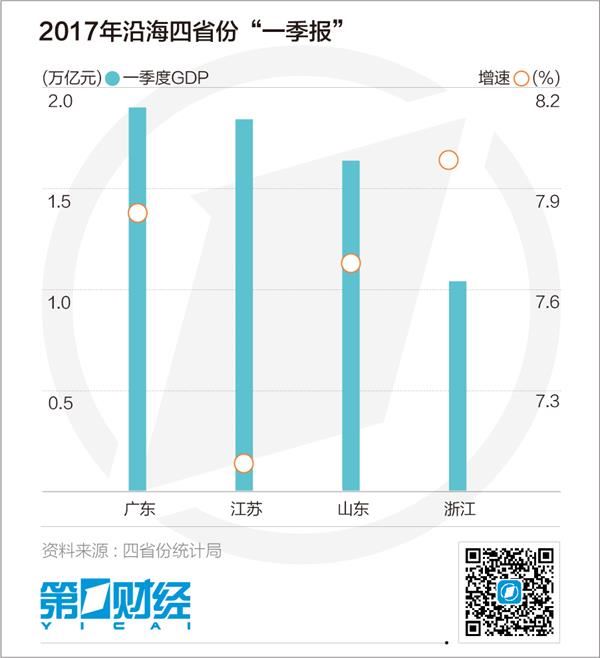 辽宁省沿海经济带gdp_东北自然风景