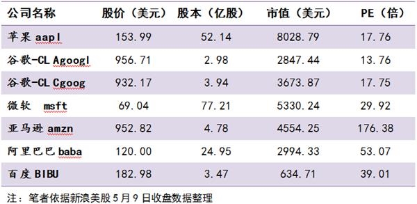 全球上市公司市值排名_银行市值排名(3)