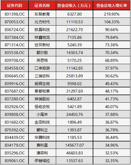 营业执照英文翻译模板_营业收入增长率英文
