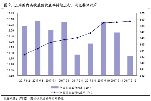 收入证明_利差收入计算(2)