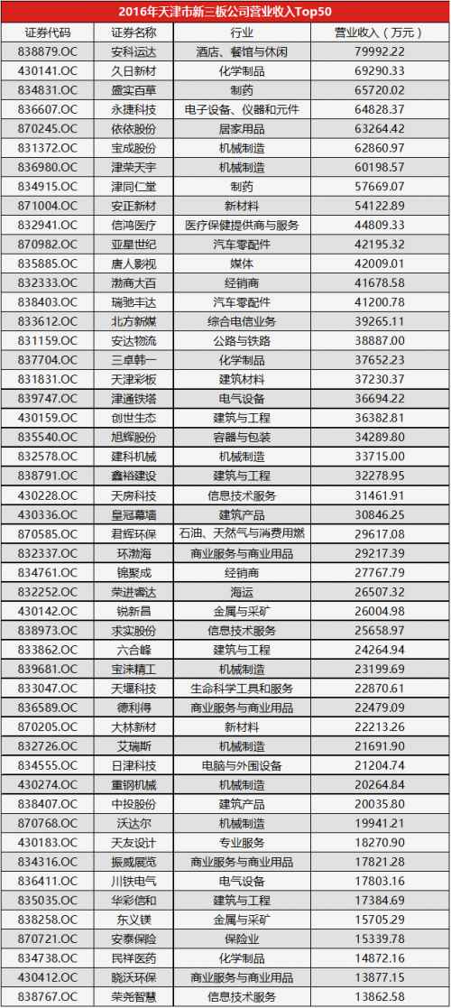 长沙运达喜来登酒店_运达风电营业收入