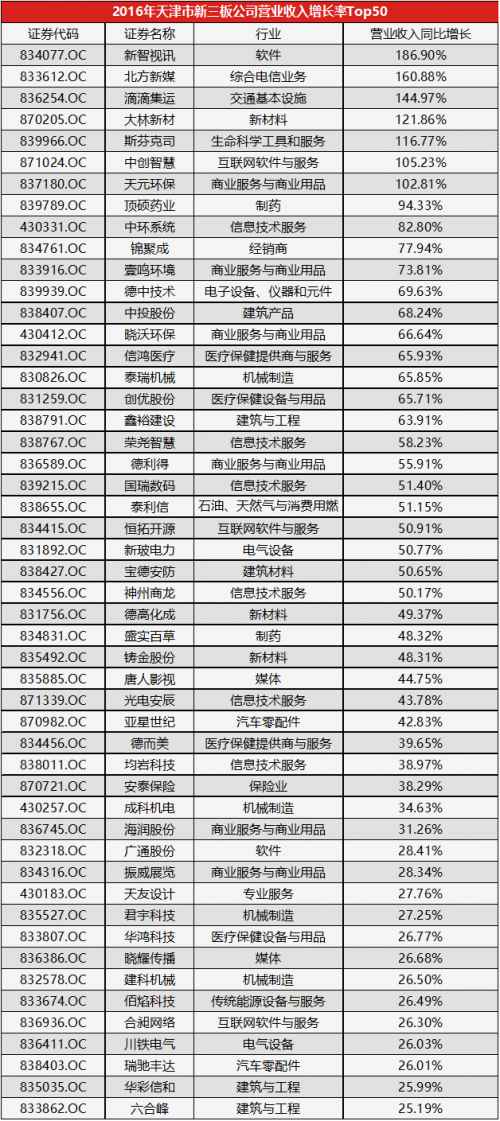 中国人口增长率变化图_营收入增长率(3)