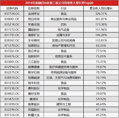 营业执照英文翻译模板_营业收入增长率英文