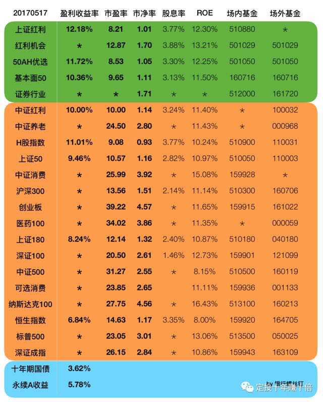 上证50指数基金排行榜 指数基金研究系列——上证50