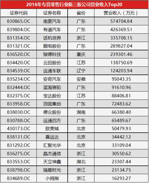 收入证明_保险公司营业收入