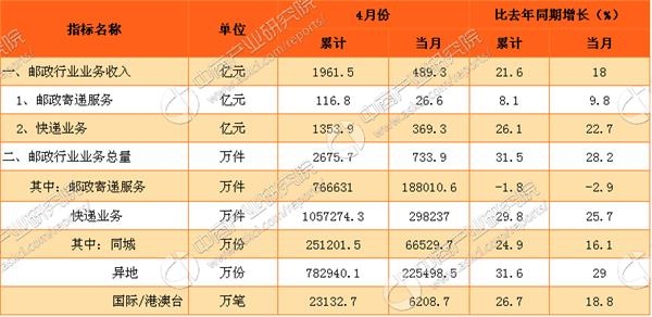 中收入阶层消费比例图_收入中(3)