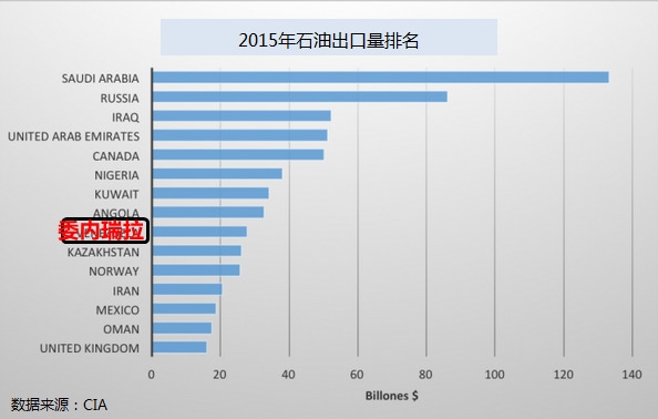 gdp增长率排名_第一季度GDP出炉：22省市区增速高于全国广东蝉联榜首(2)