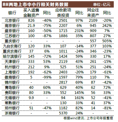 买入返售和卖出回购_买入返售_买入返售卖出回购