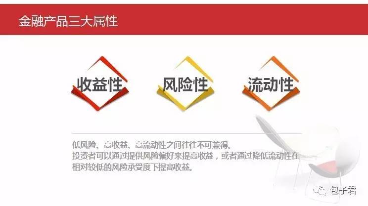 如何根据风险及流动性偏好选择投资的品种?_