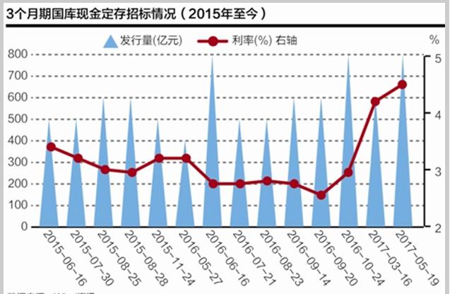 利息收入记账凭证图片_国库存款利息收入