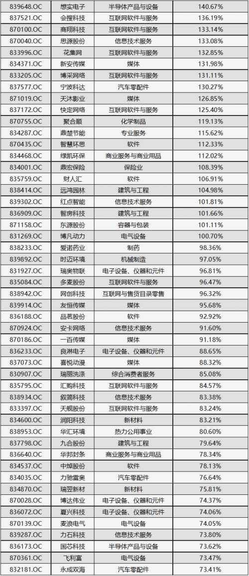 营业执照英文翻译模板_营业收入增长率英文