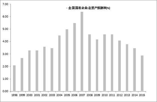 中非gdp_中国发展的路径,竟与日本高速增长期相似(2)