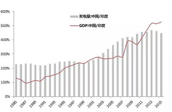 美国gdp基建占比_美国国旗(2)