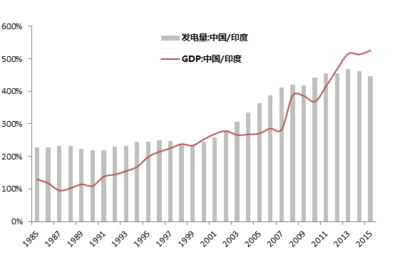 第三产业为什么对gdp有影线_中国首次修订GDP数据 人均GDP仍为全球水平1 5(2)